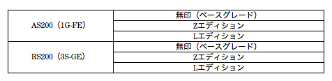 図SEQ ARABIC 3 エンジン種類