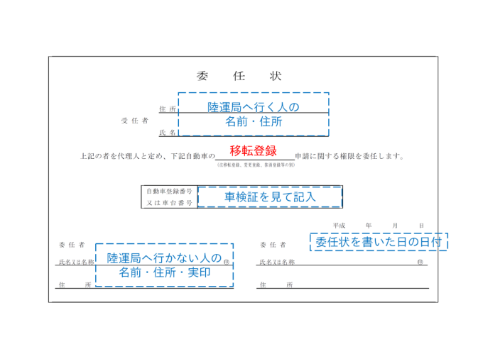 委任状の記入の仕方