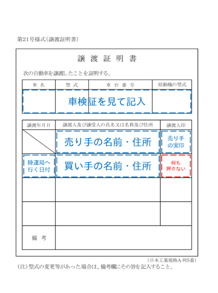 譲渡証明書の記入の仕方