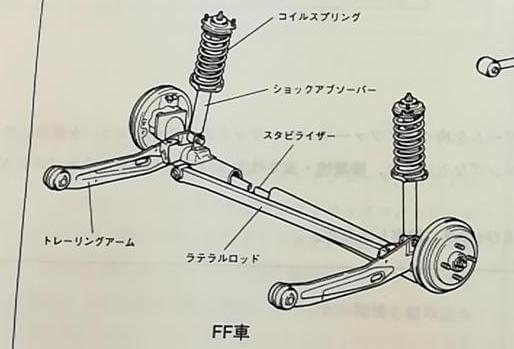 FF車