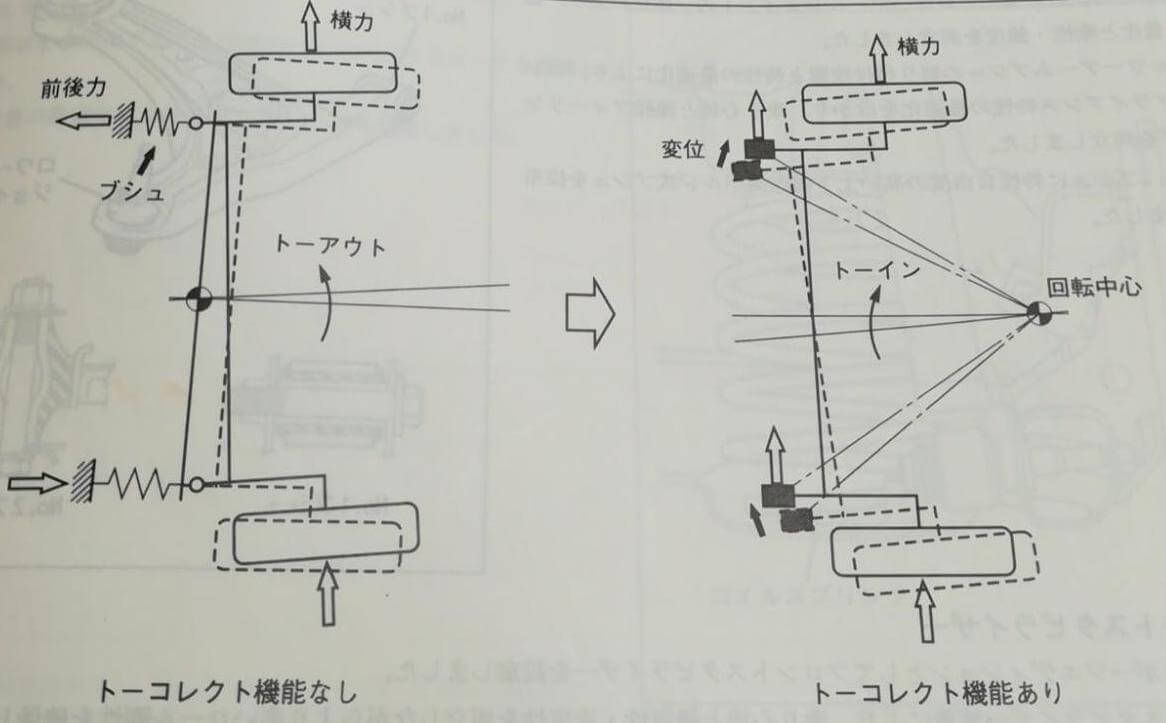 EP91スターレット