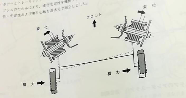 2代目ヴィッツ