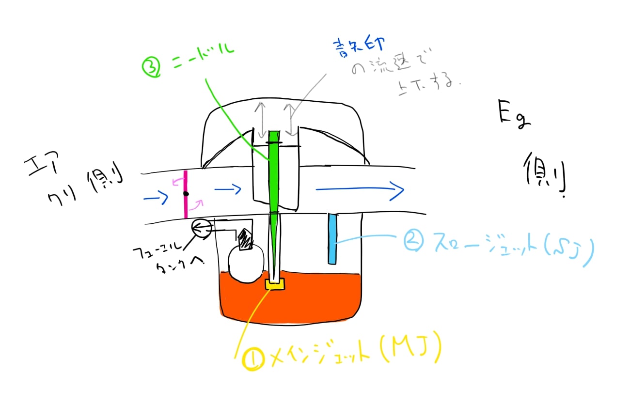 画力がない？　力作ですよ…　青矢印が空気の流れです。