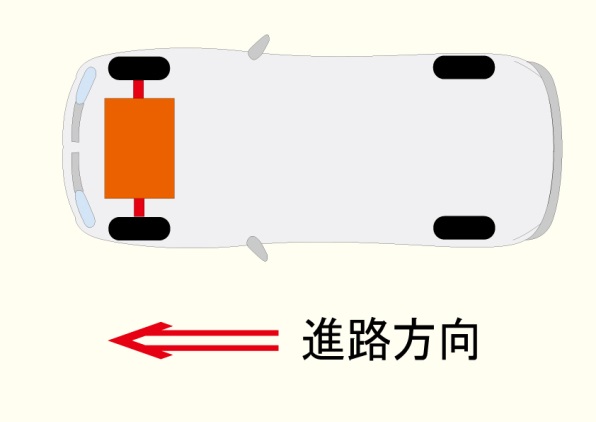 FF車の駆動方法