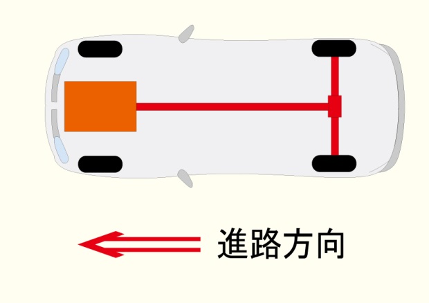 FR車の駆動方法