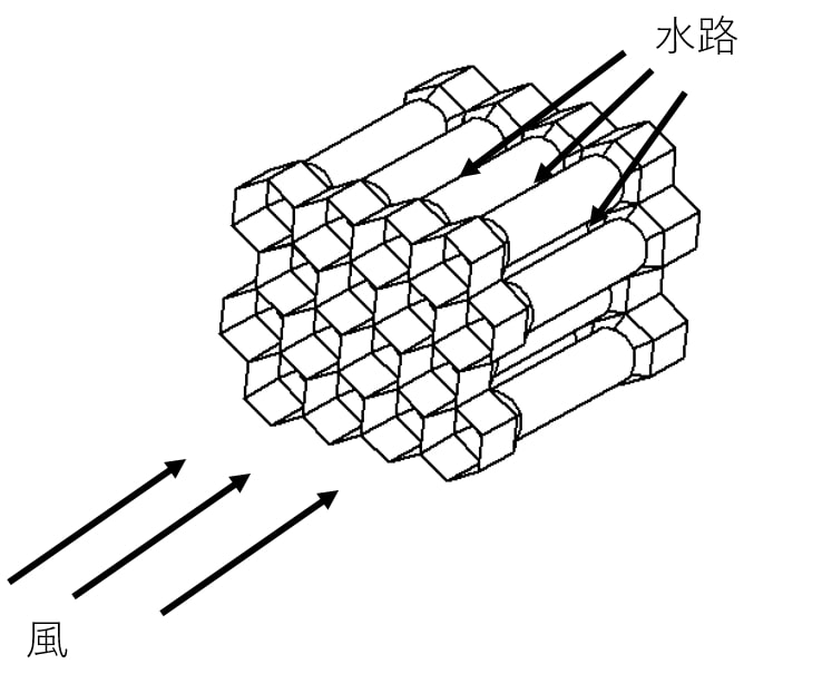 図3　蜂巣型コア　イメージ図