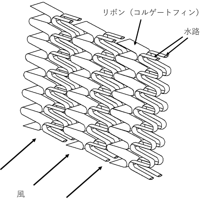 販売 ラジエターつなぎて形状