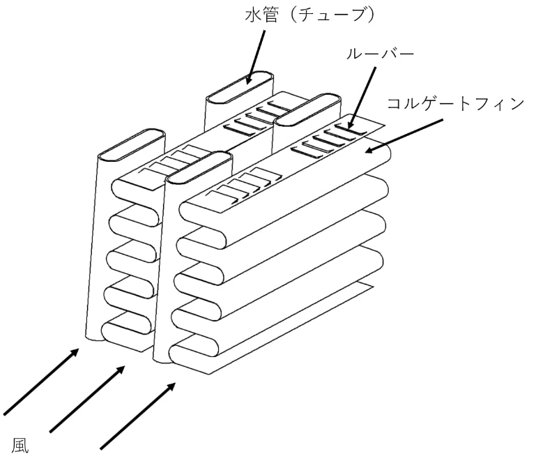 販売 ラジエターつなぎて形状