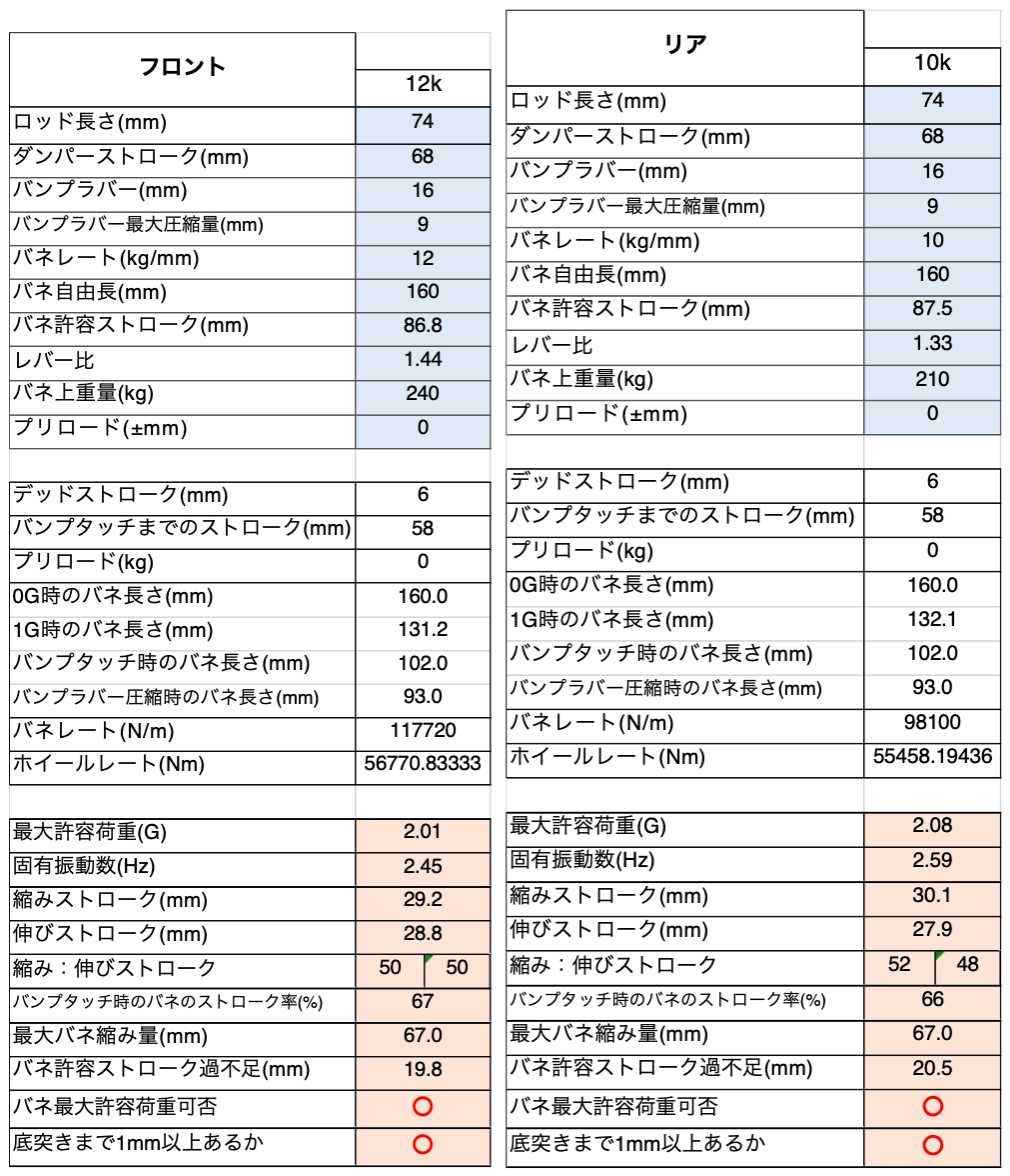 最大許容荷重の計算結果