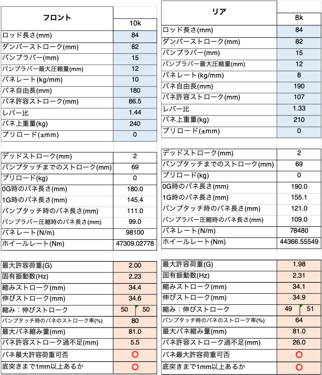 PCVに10k8kのバネを組んだ場合の計算結果