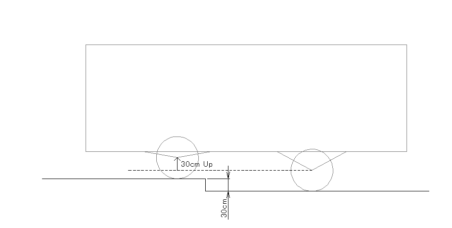 図　馬車のサスペンションの動き