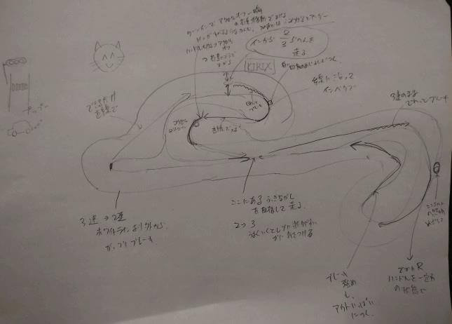 得た情報をしっかり記録する