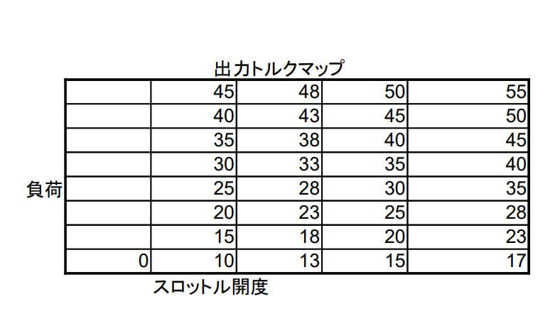 出力トルクマップ※トルクマップのイメージ。あくまでイメージ。