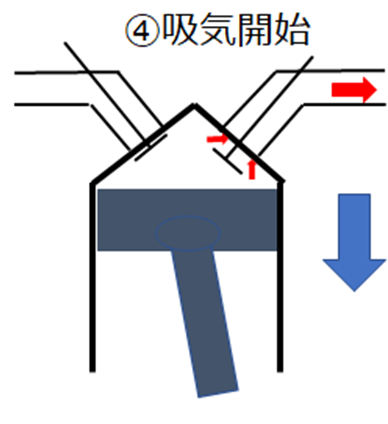 ④吸気工程