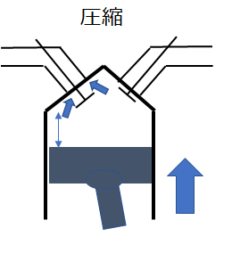 圧縮工程が短くなる